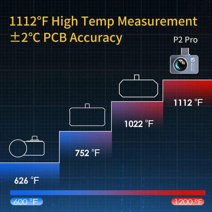 P2PRO Macro Thermal Imager – 600℃ Infrared Camera 256x192 for Android & iPhone