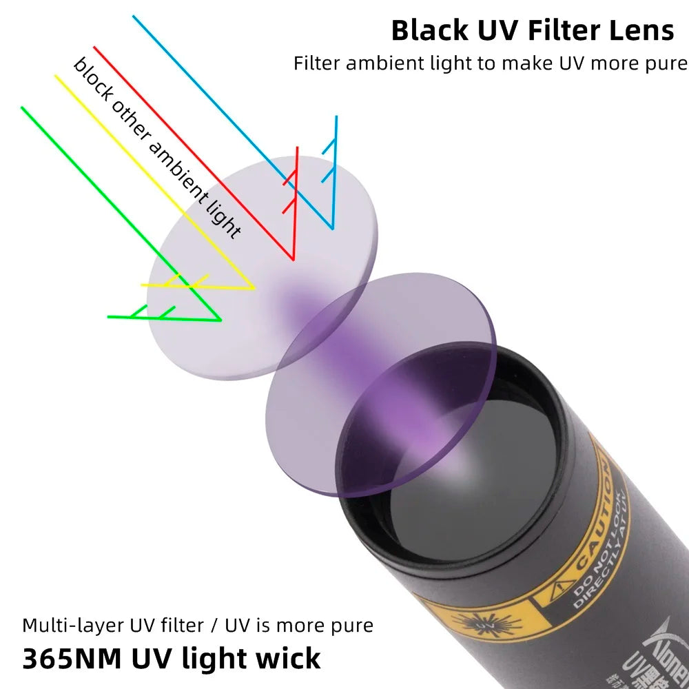 Mini 3W 365nm UV Flashlight – Rechargeable Ultraviolet Torch for Manicures, Pet Urine, Tinea, Money, Ore & Scorpion Detection