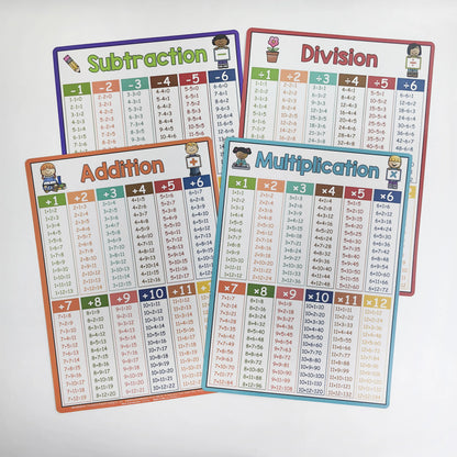 Math Operation Learning Chart - Addition Subtraction Multiplication Division Table Classroom Teaching Aid