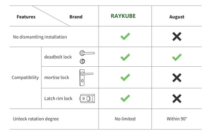 A1 Pro Max Bluetooth Smart Door Lock – Tuya APP Remote Control, Keyless Unlock, DIY Easy Installation for Smart Life