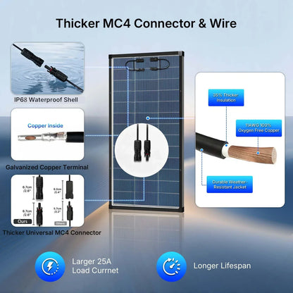 200W Bifacial N-Type Monocrystalline Solar Panel - High Efficiency Dual-Sided PV Module for RV, Boat, Cabin & Off-Grid Power Systems