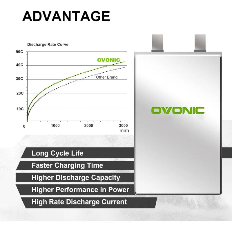 OVONIC 3S 2200mAh 11.1V LiPo Battery — 50C RC Battery with Dean Connector for Airplane, Quadcopter, Helicopter, and FPV Drone