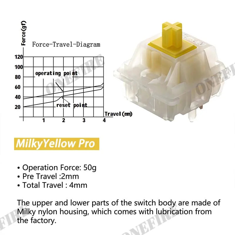 Gateron Milky Pro Mechanical Keyboard Switches - Pre-Lubed Linear MX Stem 5-Pin RGB Compatible Switches