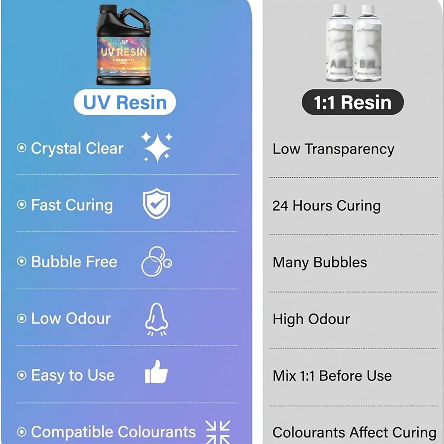 500g/1000g UV Epoxy Resin – High Clarity Fast-Drying Hard Adhesive for Jewelry Making & DIY Craft Supplies