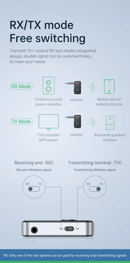 Bluetooth 5.3 Audio Adapter – Wireless Transmitter & Receiver for Car, Music, Headphones, Speakers, 3.5mm AUX