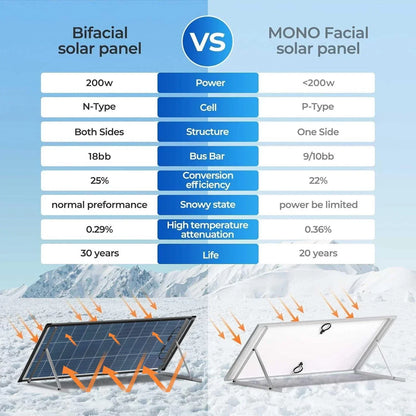 200W Bifacial N-Type Monocrystalline Solar Panel - High Efficiency Dual-Sided PV Module for RV, Boat, Cabin & Off-Grid Power Systems