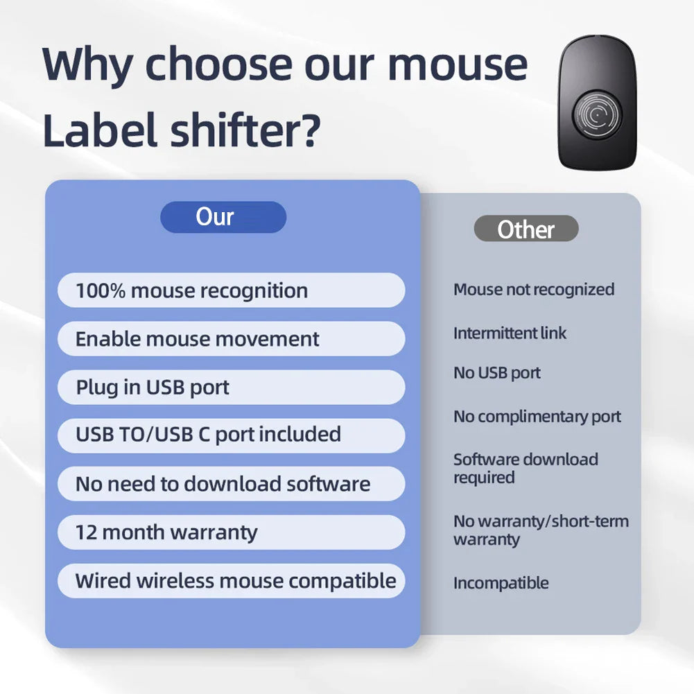 5V 1A Undetectable Mouse Jiggler – Wired & Wireless Mouse Mover for PC, Keeps Computer Active & Awake