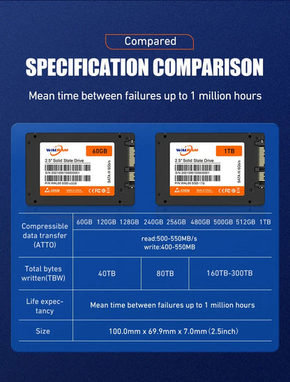 Walram SSD – 1TB, 512GB, 240GB, 256GB, 120GB, 480GB, 500GB SATA3 Solid State Drive for Desktop & Laptop