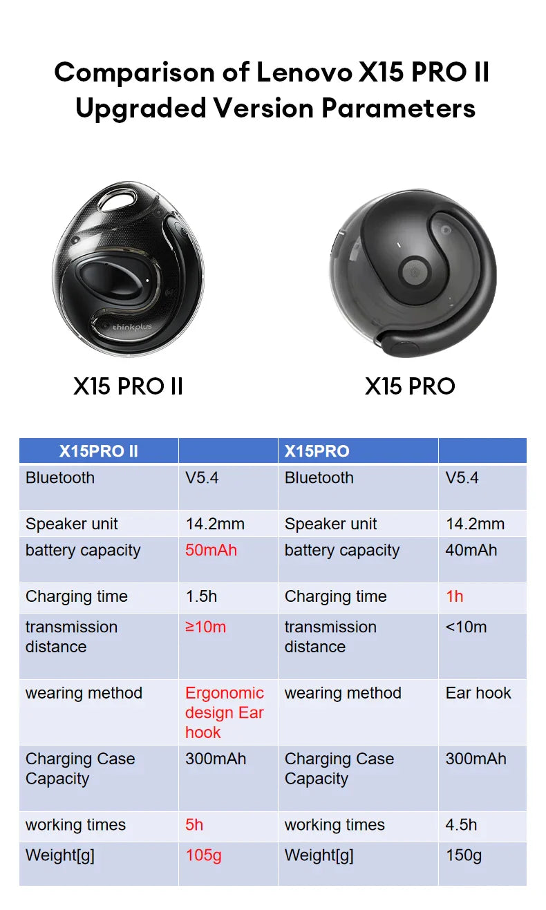 Lenovo X15 PRO Ⅱ OWS Bluetooth 5.4 Earphones – Sport Earbuds with Ear Hook, HD HiFi Surround Sound Headphones