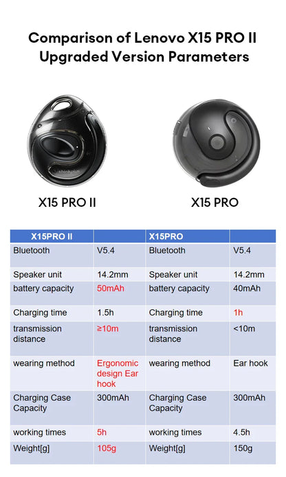 Lenovo X15 PRO Ⅱ OWS Bluetooth 5.4 Earphones – Sport Earbuds with Ear Hook, HD HiFi Surround Sound Headphones