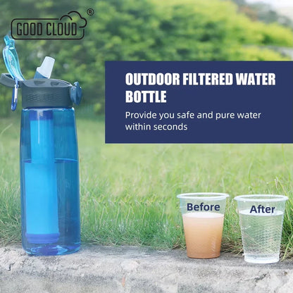 Filter Water Bottle - BPA-Free Outdoor Sports & Camping Bottle with Lockable Lid