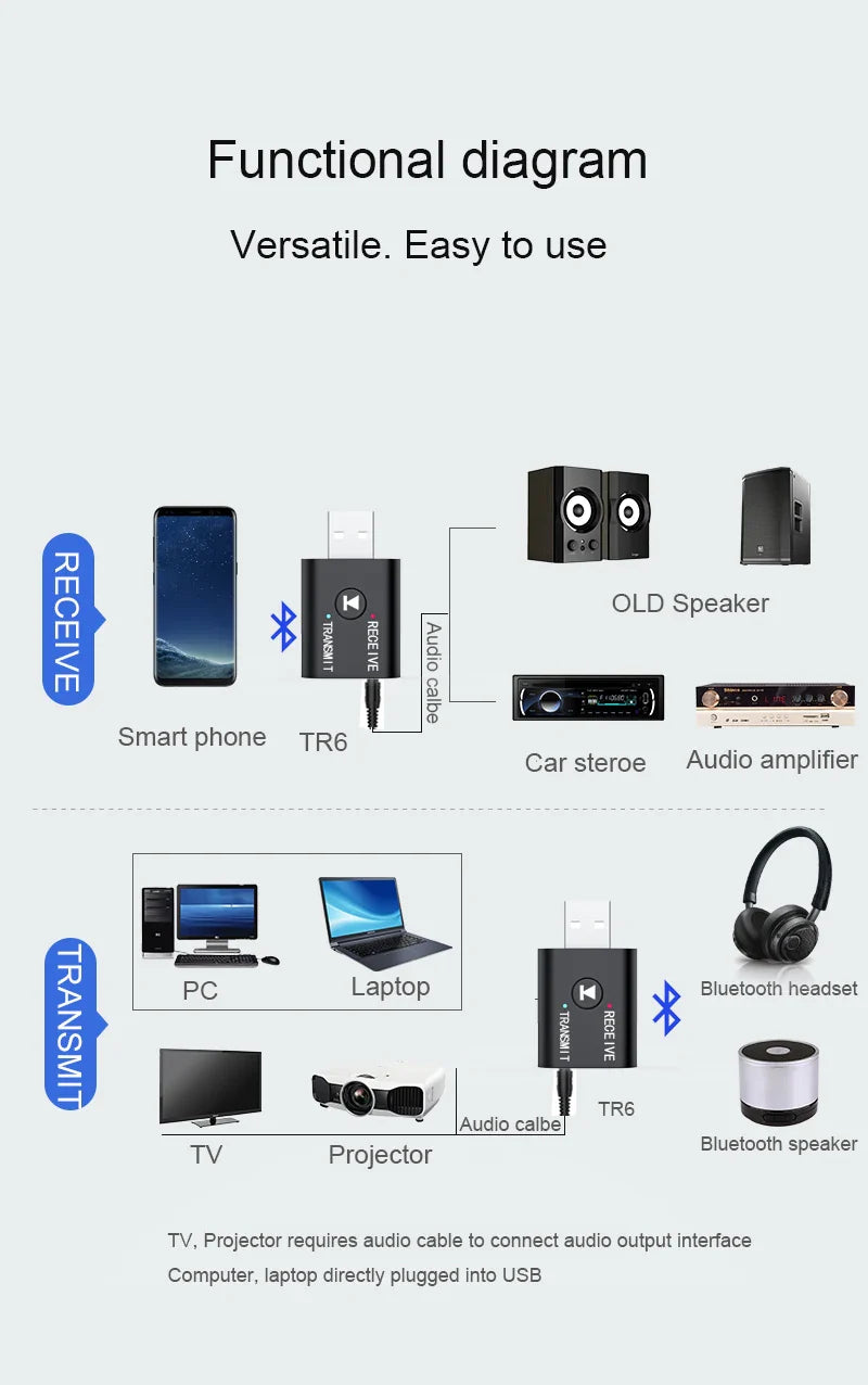 Bluetooth 5.0 Audio Transmitter Receiver – 3.5mm AUX, RCA, USB Stereo Wireless Adapter for TV, Car, Speaker & Headphones