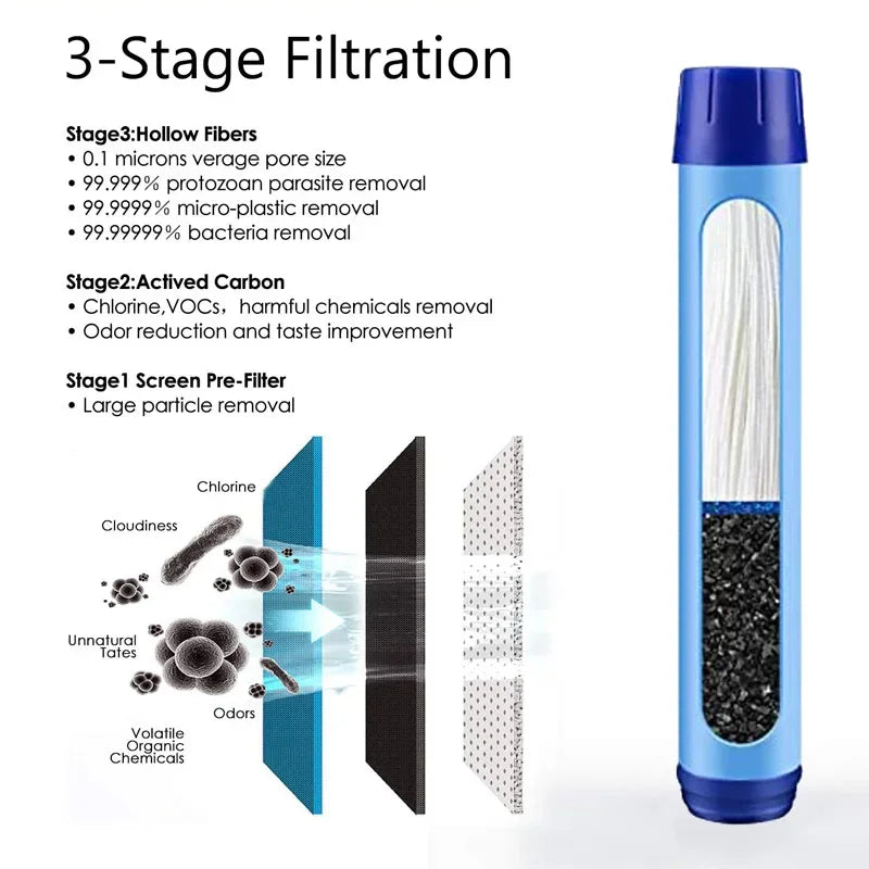 Filter Water Bottle - BPA-Free Outdoor Sports & Camping Bottle with Lockable Lid