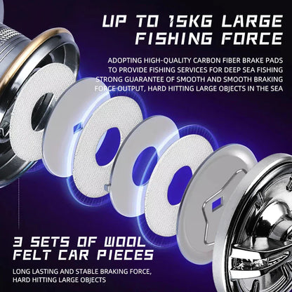 BEARKING CAESAR Fishing Reel - 5+1BB Stainless Steel Bearing System with 5.2:1 Gear Ratio & 15Kg Max Drag Power