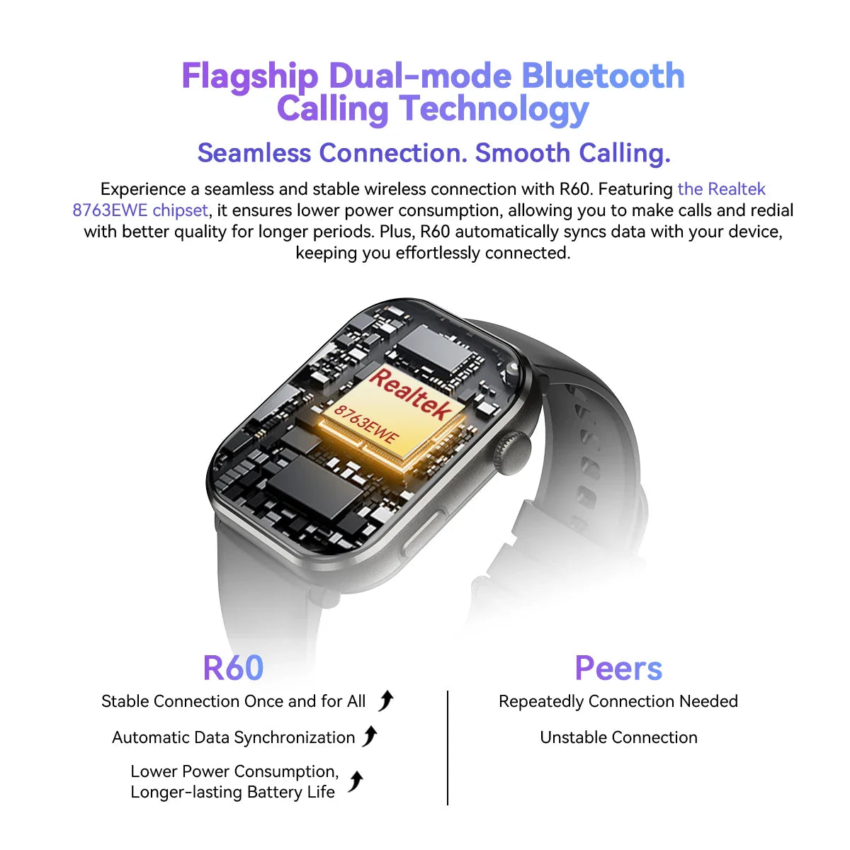 Blackview Smartwatch R60 – 1.96'' AMOLED Display, 800mAh Battery, Bluetooth Phone Calls, Health & Fitness Tracking – [World Premiere]