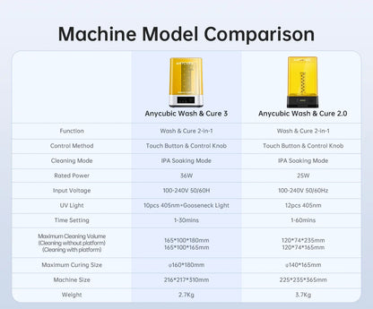 ANYCUBIC Wash & Cure Machine | 3-4L Large Volume for LCD/DLP Resin 3D Printers, Compatible with Photon Mono 2