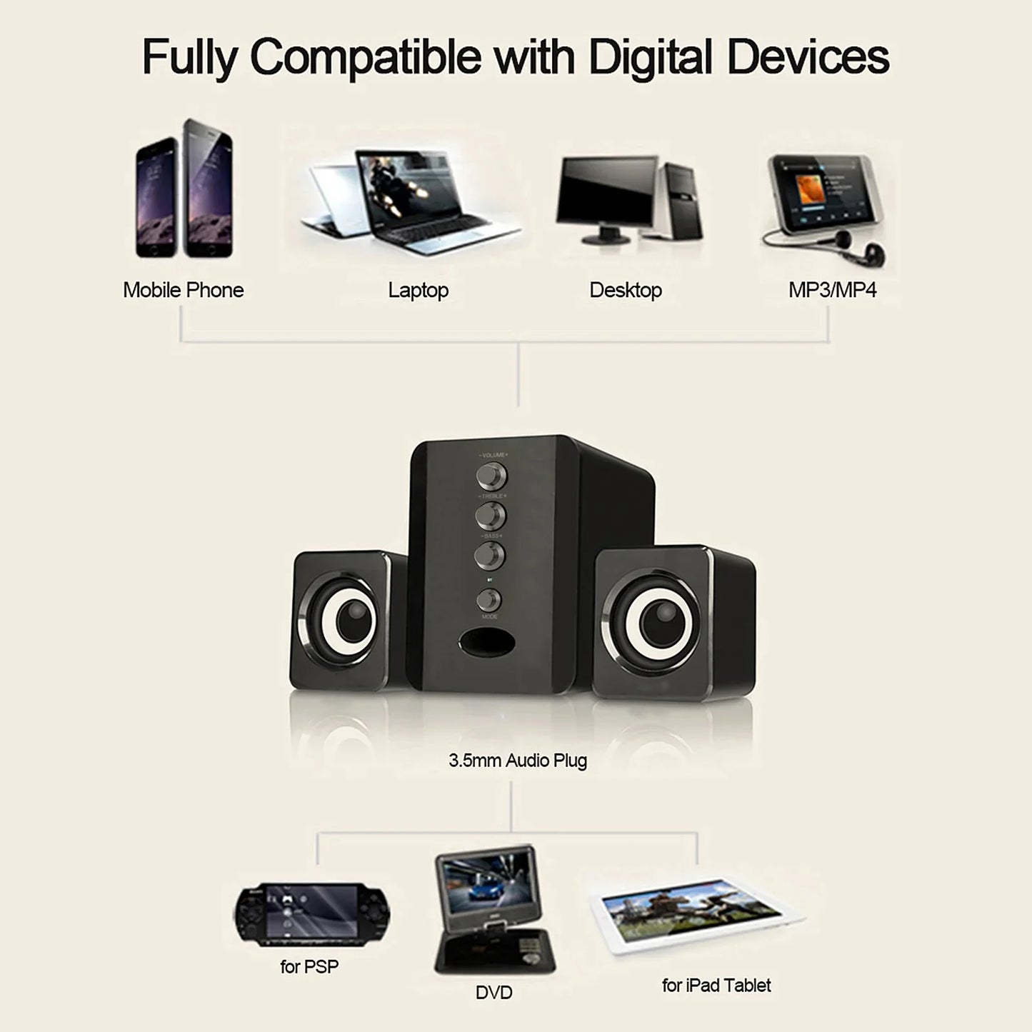 D-202 Wired Computer Speaker – Bass Stereo Subwoofer Sound Box for Desktop, Laptop, Notebook & Tablet