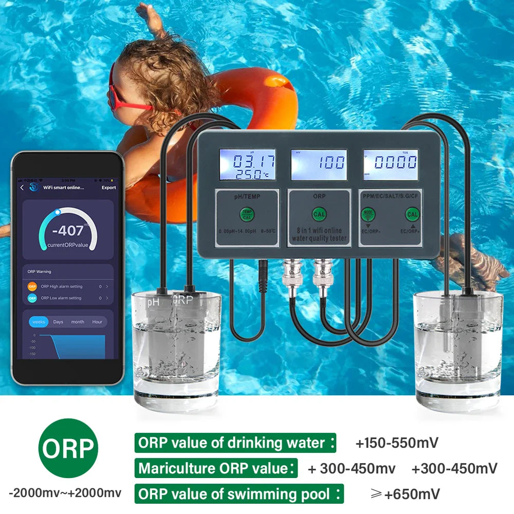 Tuya WiFi 8 in 1 Water Quality Tester – S.G, PH, EC, ORP, TDS, CF, Salt, Temp Analyzer for DIY Water Monitoring