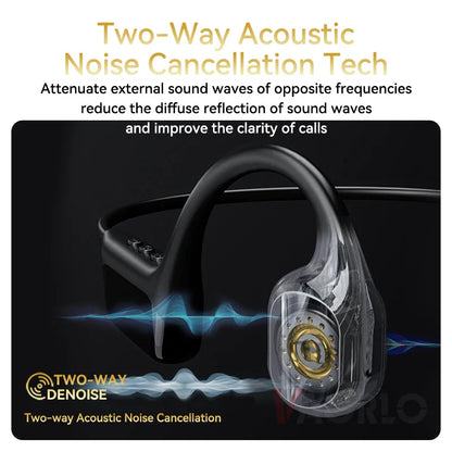 Bone Conduction Bluetooth 5.4 Headphones – Wireless IPX8 Waterproof Earphones for Swimming & Sports with MP3 Player, 32GB Storage
