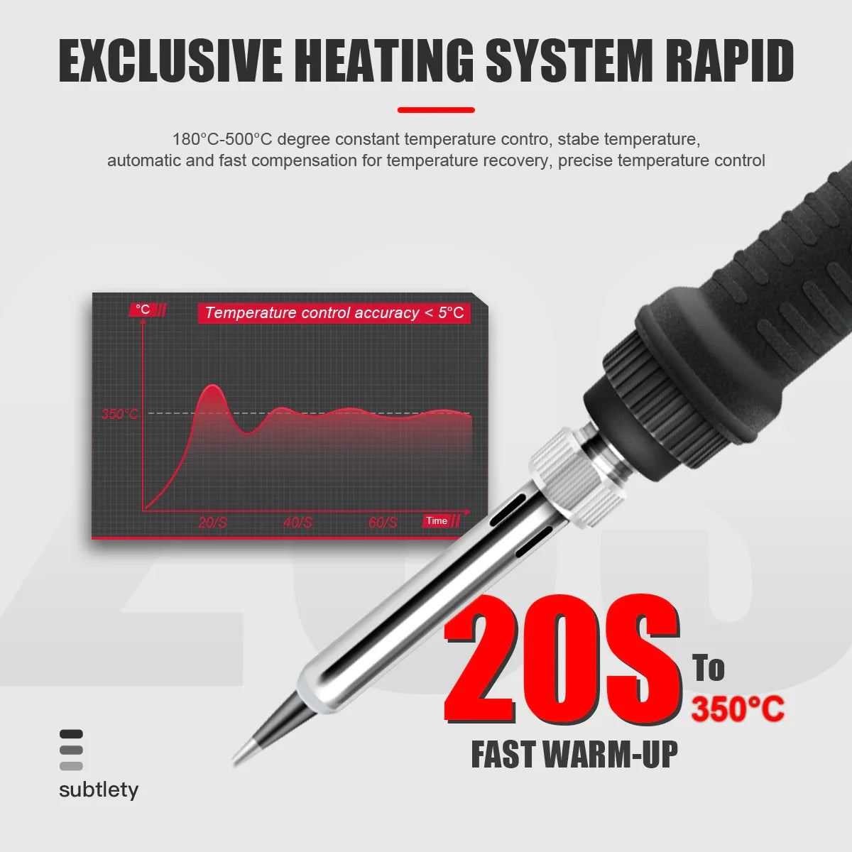 JCD 60W/80W Electric Soldering Iron – Adjustable Temperature with Digital Display for Welding & Repair