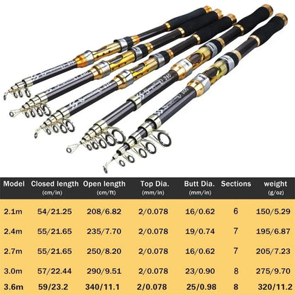 Sougayilang Telescopic Fishing Rod - 2.1m-3.6m Carbon Spinning Rod for Trout, Carp & Lure Fishing