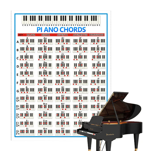 Laminated Piano Chord Chart Poster - 60 Keyboard Chords Learning Guide for Beginners & Musicians