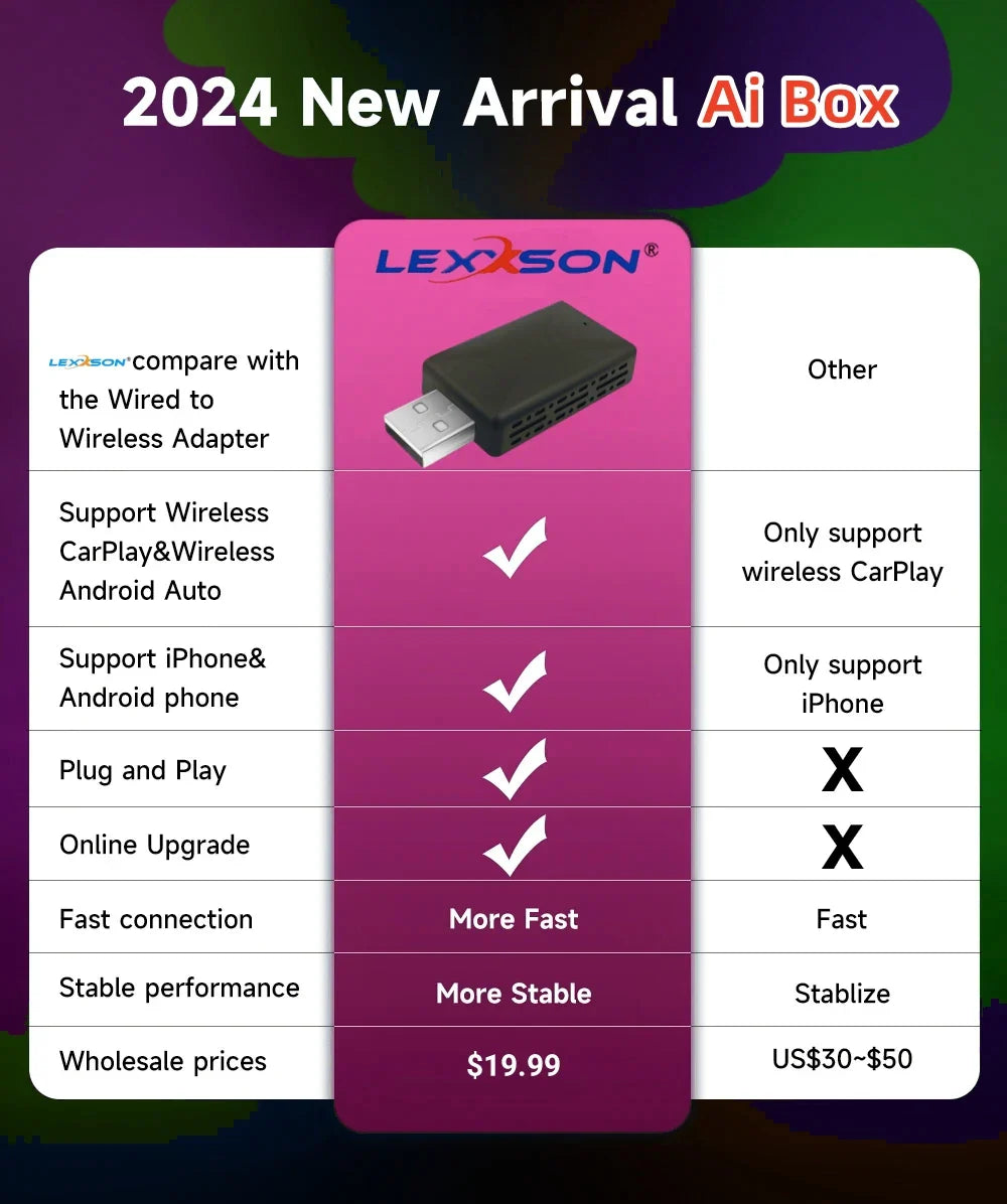 2025 CarPlay Wireless Adapter – 2 in 1 Android Auto Smart Dongle, 5G WiFi for iPhone & Android, Compatible with Volvo, Benz, MG, Kia, Chery, VW
