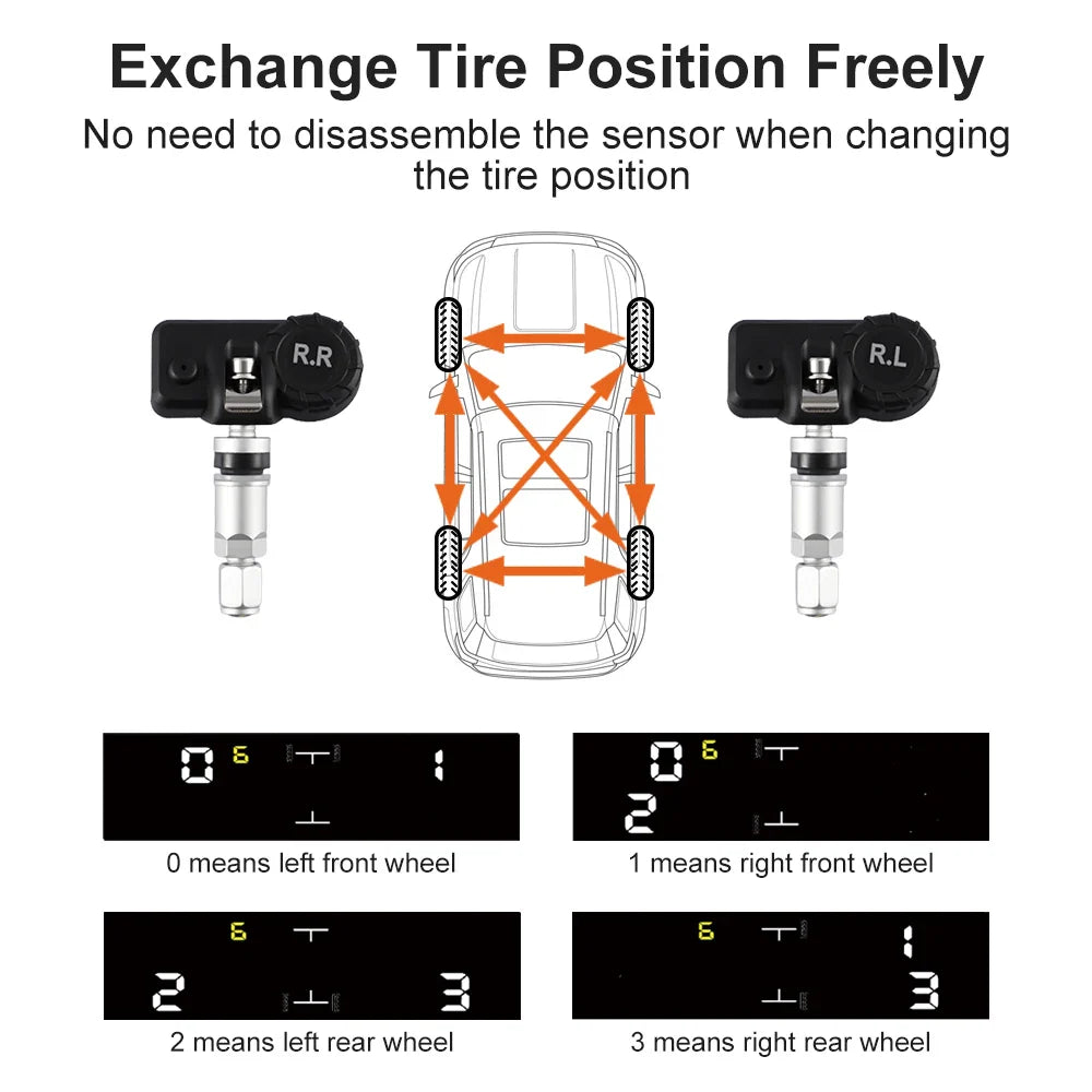 Solar Car TPMS Tire Pressure Monitoring System – External Sensors for 4 Wheels Tyre Pressure Detection