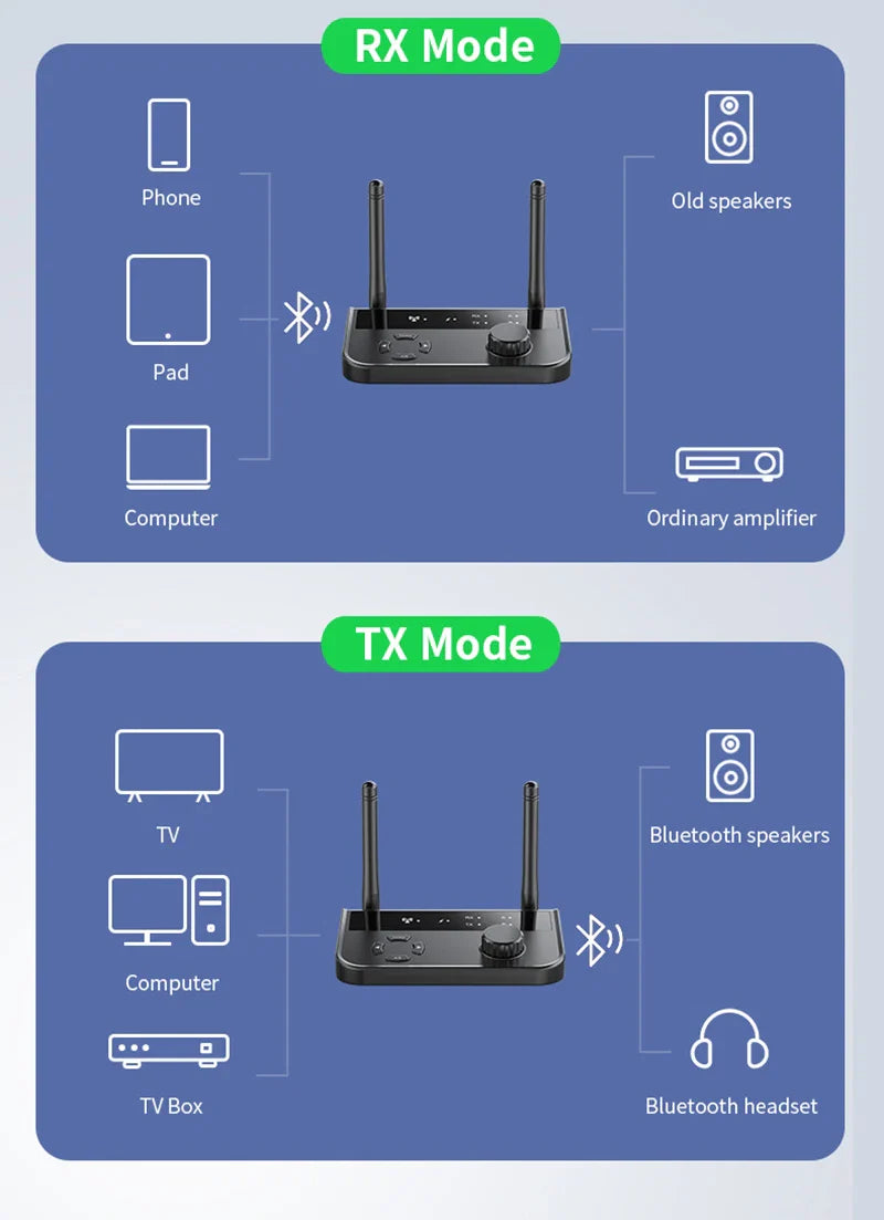 2-in-1 Bluetooth 5.3 Audio Receiver & Transmitter | 3.5mm AUX RCA Wireless Adapter for TV, Car, PC, Headphones