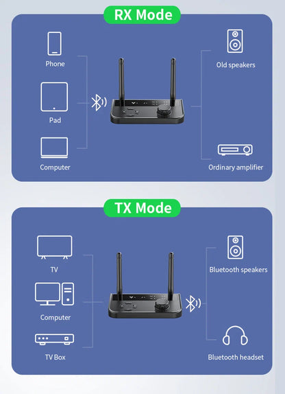2-in-1 Bluetooth 5.3 Audio Receiver & Transmitter | 3.5mm AUX RCA Wireless Adapter for TV, Car, PC, Headphones