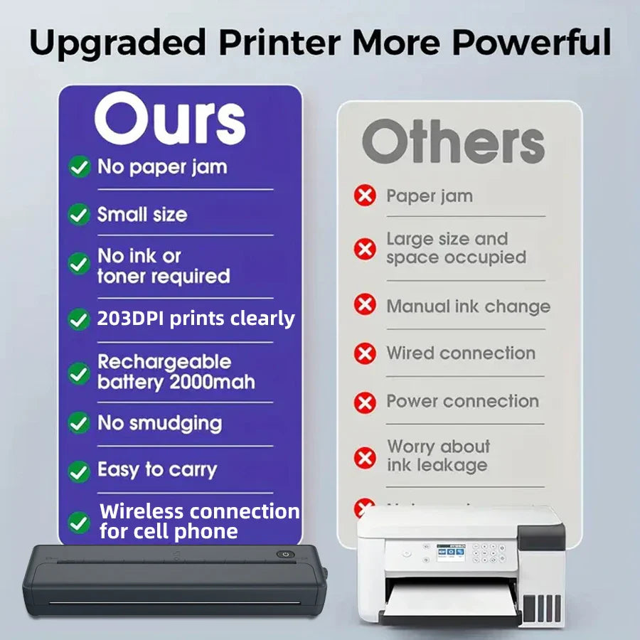 A4 Portable Thermal Printer - Lightweight & Compact Wireless Mobile Printer for Travel, Vehicles, and Office Use