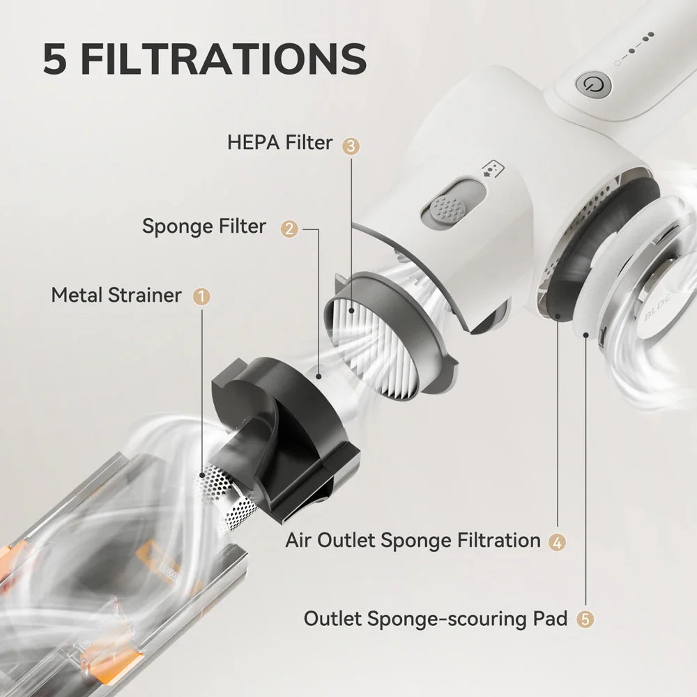 Portable Handheld Vacuum Cleaner – Multi-Function Lightweight Cleaner for Pet Hair, Home & Car, White
