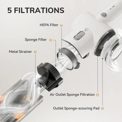 Portable Handheld Vacuum Cleaner – Multi-Function Lightweight Cleaner for Pet Hair, Home & Car, White