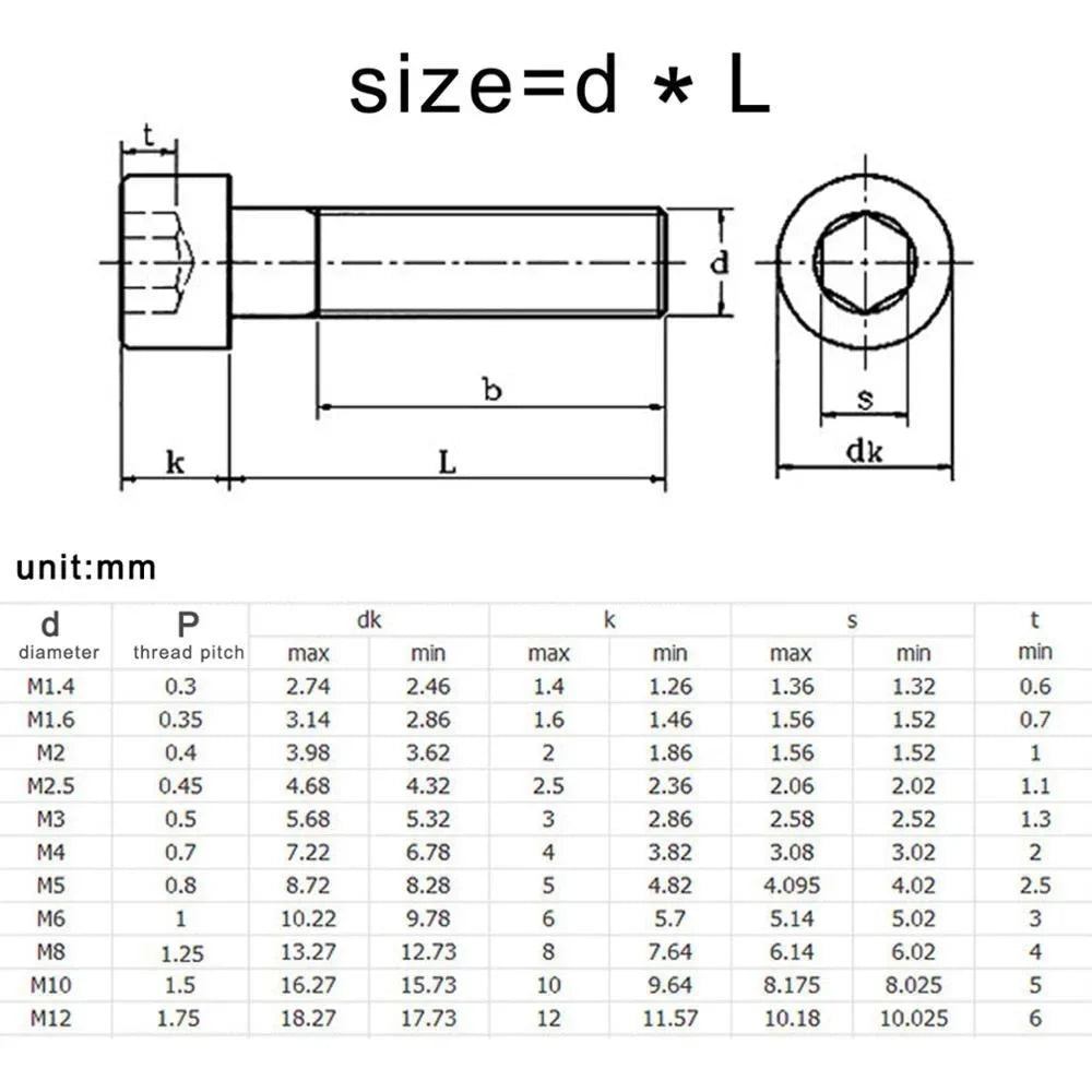 Stainless Steel Hex Socket Screws - DIN912 M1.6 M2 M2.5 M3 M4 M5 M6 M8 Grade 12.9 Black Allen Head Cap Bolts 5/100pcs