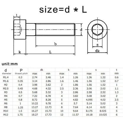 Stainless Steel Hex Socket Screws - DIN912 M1.6 M2 M2.5 M3 M4 M5 M6 M8 Grade 12.9 Black Allen Head Cap Bolts 5/100pcs