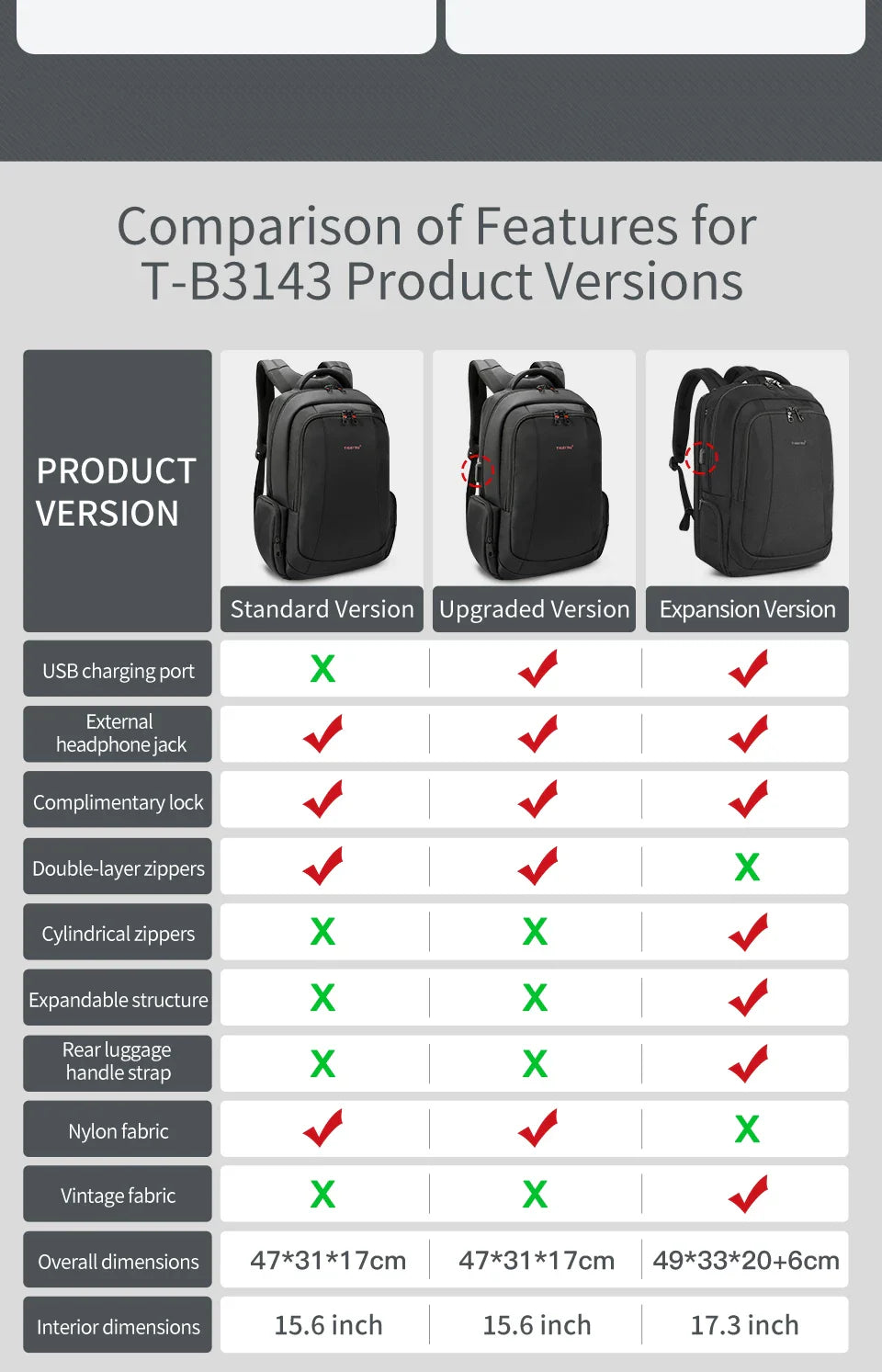 Lifetime Warranty Men’s Laptop Backpack – Anti-Theft Travel & School Bag for 14-17.3 Inch Laptops, Male Knapsack