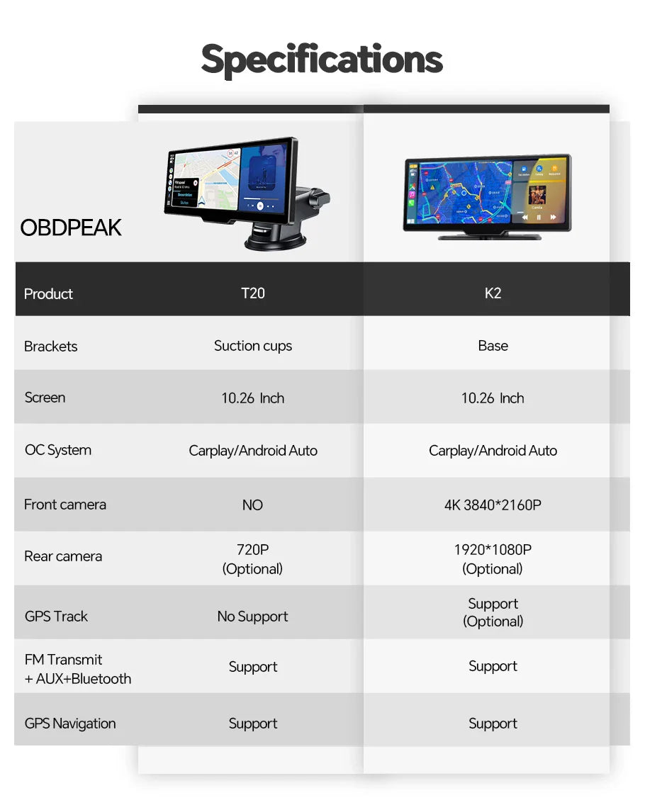 OBDPEAK K2 2.0 Dash Cam – 10.26" 4K Car DVR with CarPlay & Android Auto, GPS Navigation, Rearview Mirror Video Recorder