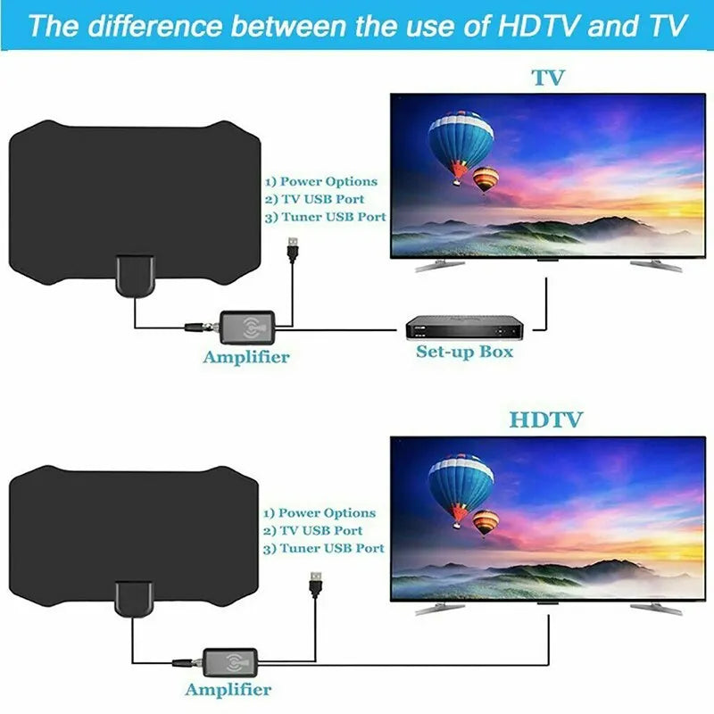5000 Miles HD Digital TV Antenna - 8K/4K/1080P Indoor HDTV Aerial with 25dB Amplifier for DVB-T/DVB-T2 UHF VHF