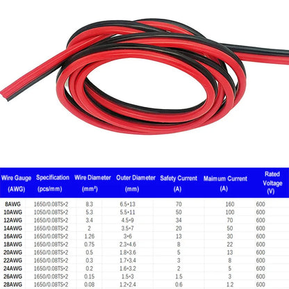 Super Soft Silicone Tinned Copper Wire - High Temperature 2-Pin Red & Black Cable (8AWG-28AWG)