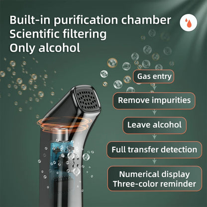 Non-Contact Digital Alcohol Tester - LED Display Breathalyzer Meter for Accurate Alcohol Detection