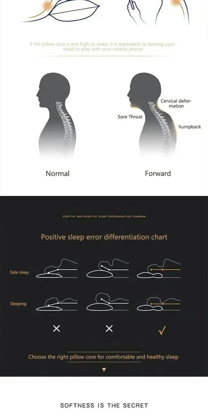 2024 Orthopedic Cervical Neck Pillow | Soybean Fiber Massage Sleep Pillow for Neck Support & Relaxation | SPA-Style Sleeping Aid