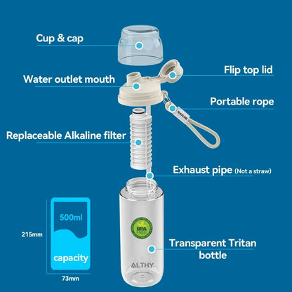 Alkaline Water Filter Bottle - BPA-Free Mineral & Electrolyte Filtration Bottle with pH 9.5 Alkalizing System