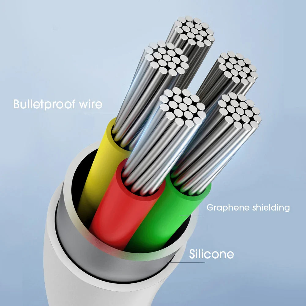 100W Fast Charging Dual Type-C Cable — High-Speed Data Transfer for iPhone 16/15, Android, Samsung, Xiaomi, MacBook (1M/1.5M/2M)