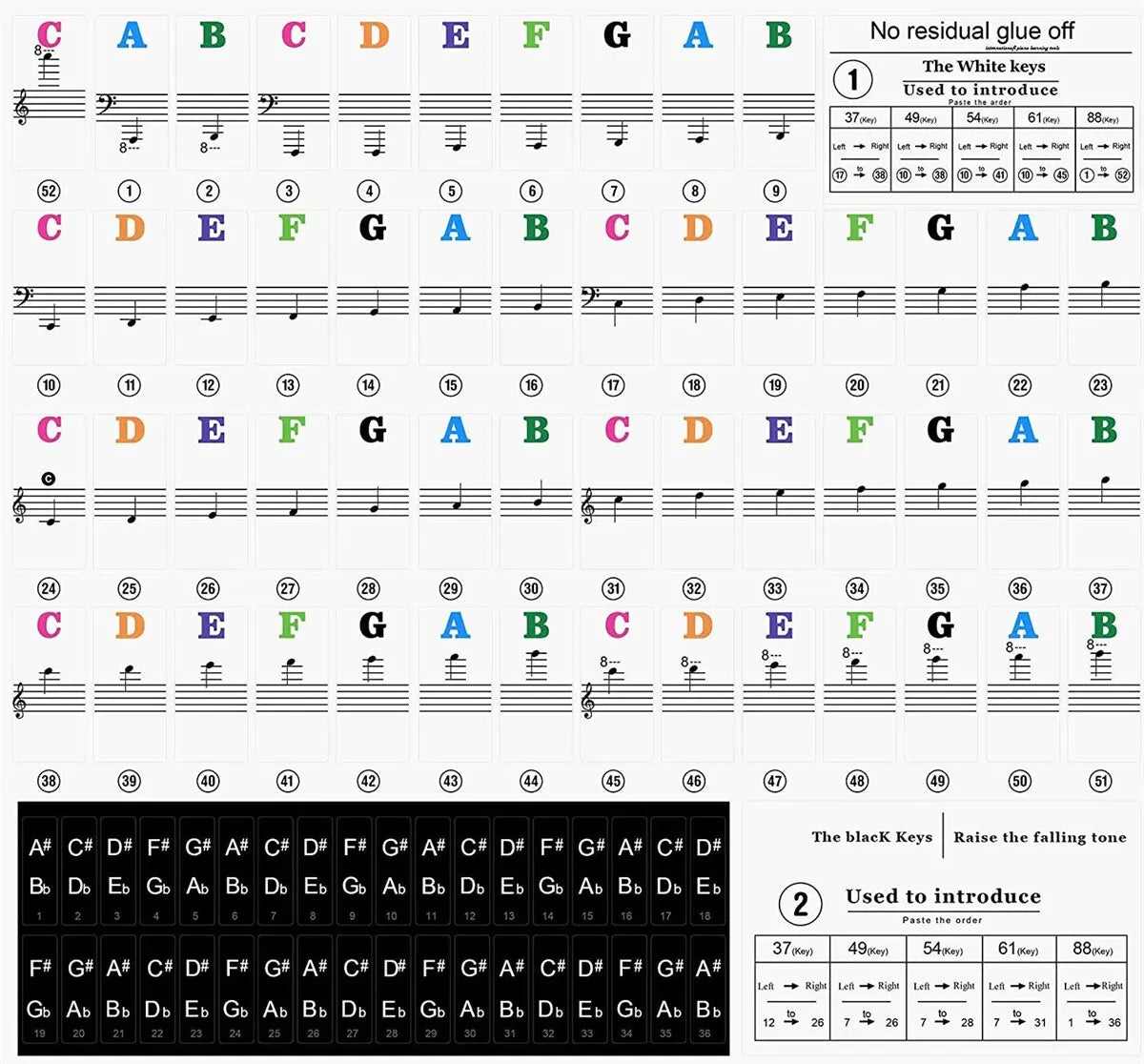 Piano Keyboard Stickers – White & Black Note Labels for 37 49 54 61 88  Keys, Electronic Piano Music Stickers