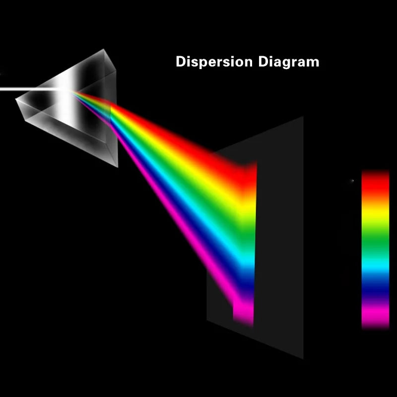 Optical Triangular Prism - Physics Light Spectrum Refractor Teaching Tool for Kids Science Education & Learning Gift