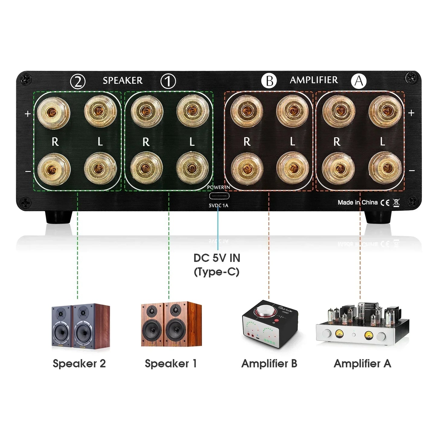 Nobsound Dual Analog VU Meter DB Display – 2-Way Amplifier/Speaker Audio Switcher & Music Spectrum Visualizer