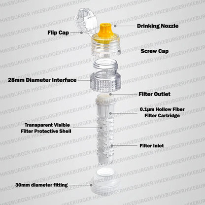 Mini Portable Water Filter Bottle - Outdoor Purification System for Camping, Hiking, Survival & Emergency Use