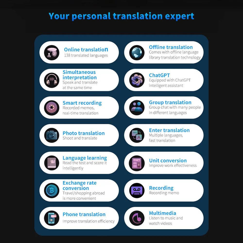S80 Pro Portable Language Translator Device - 138 Languages, Voice & Offline Translation, ChatGPT Function