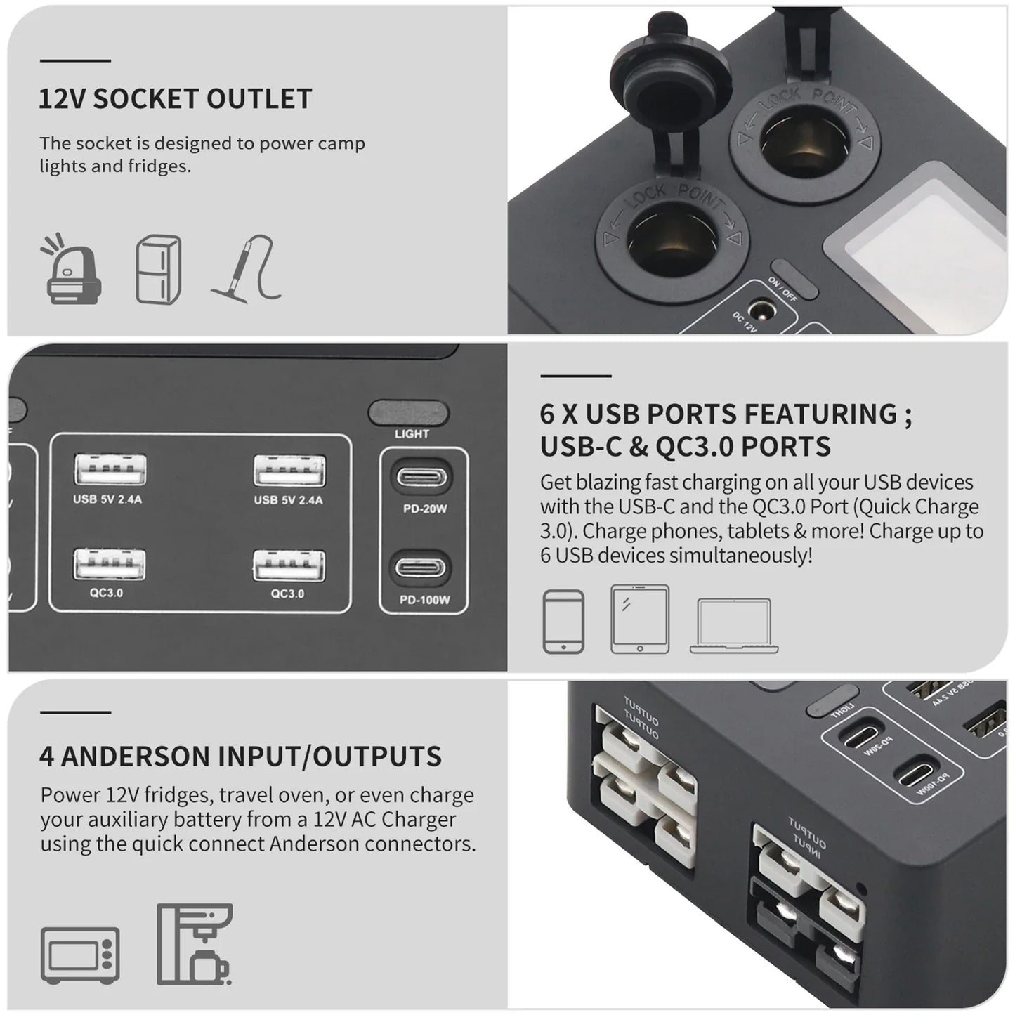 Mini Power Box 12V 100W | LCD Display, LED Lights, USB-C & QC3.0 Ports | Portable Control Hub for RVs, SUVs, Boats