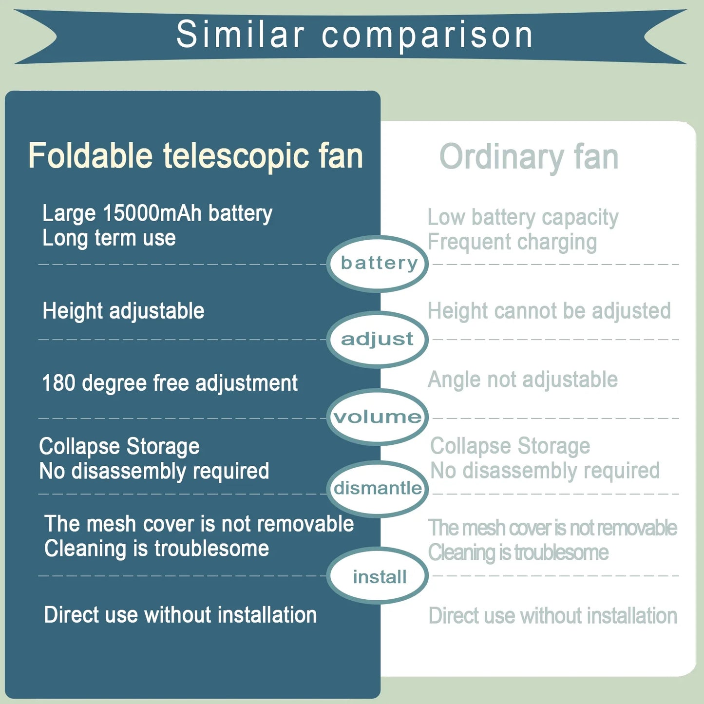 Portable Folding Fan - 6000mAh Rechargeable USB Remote Control Silent Floor Standing Fan